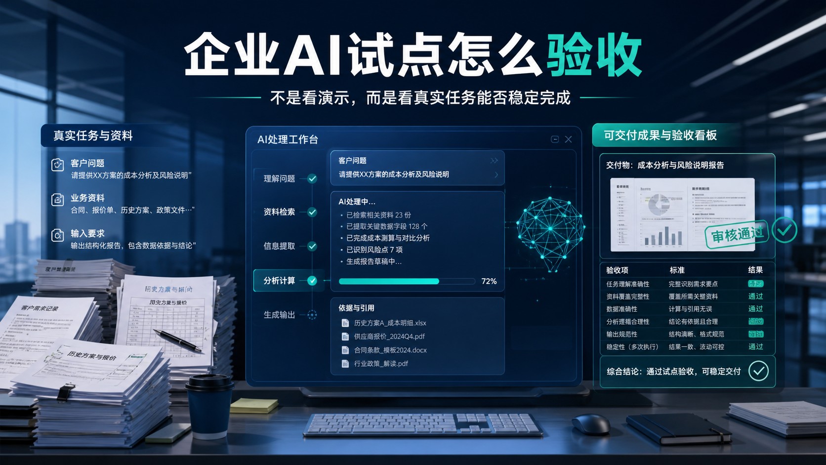 企业做完AI试点,怎么判断它到底有没有效果?