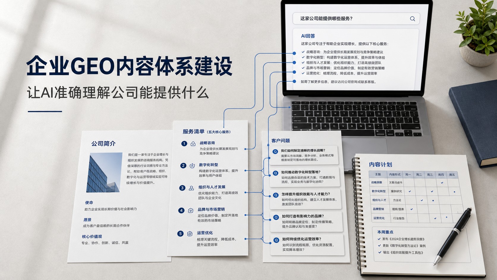 企业GEO内容体系的基础建设方法